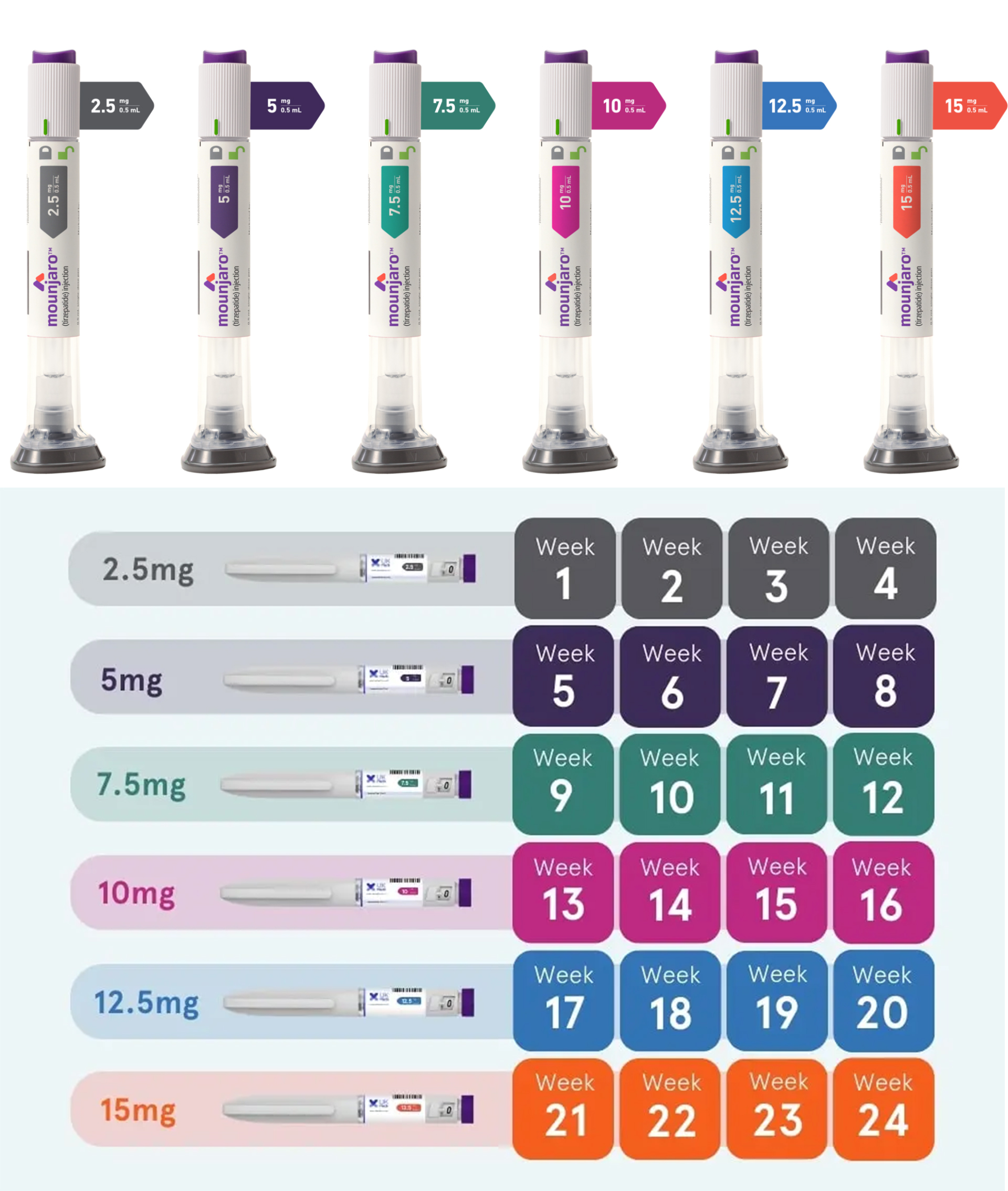 Mounjaro*3 (čtyři tuby v krabičce), 1–12 týdnů, 2,5 mg–7,5 mg (úbytek hmotnosti přibližně 12,5 %)